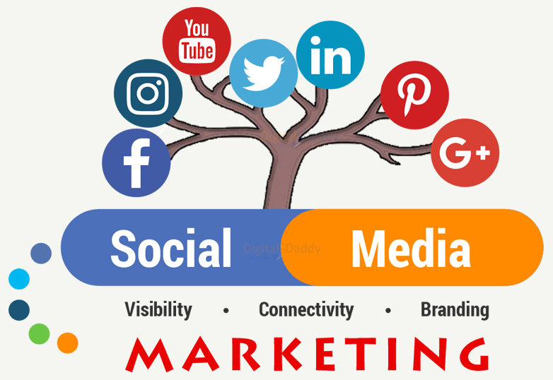 Social Media Marketing course