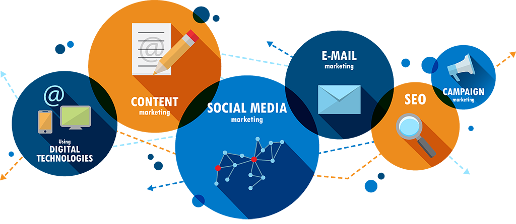 Digital Marketing Corse